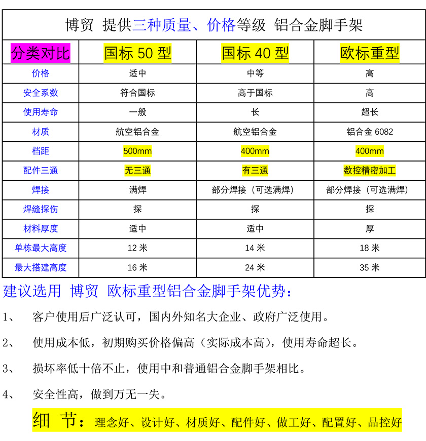 三种质量价钱脚手架2 840.jpg